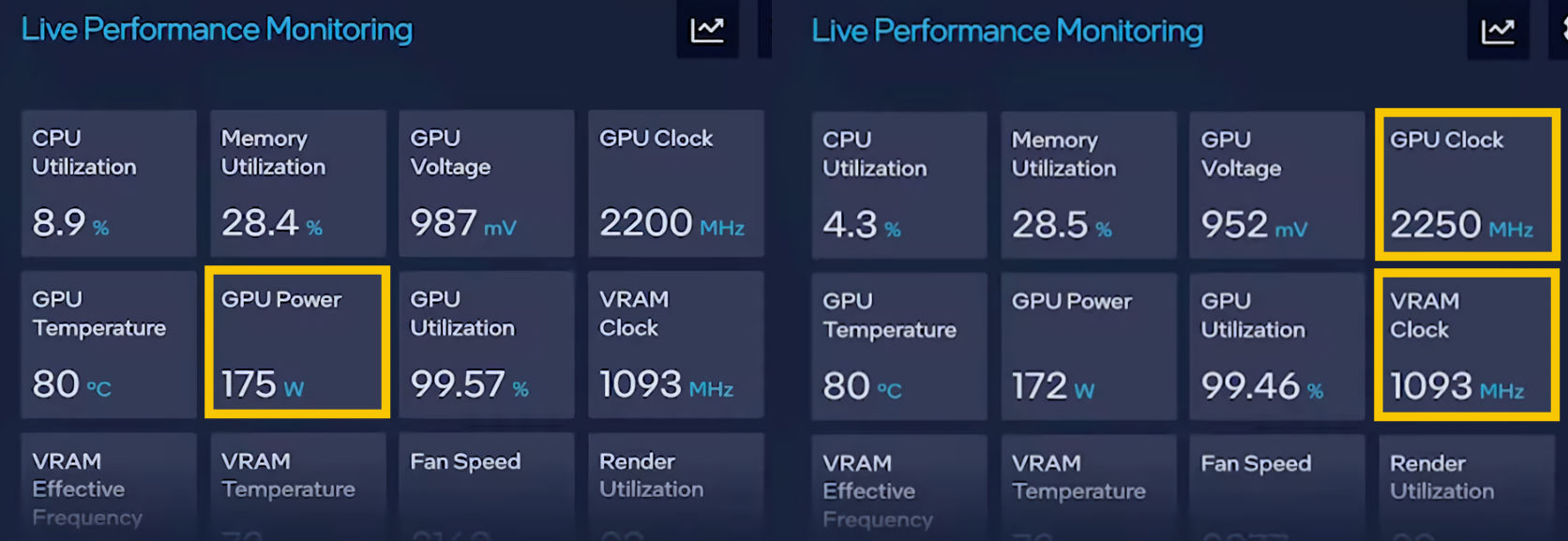 Les spécifications techniques supposées du GPU de bureau Arc Alchemist A780 d'Intel.