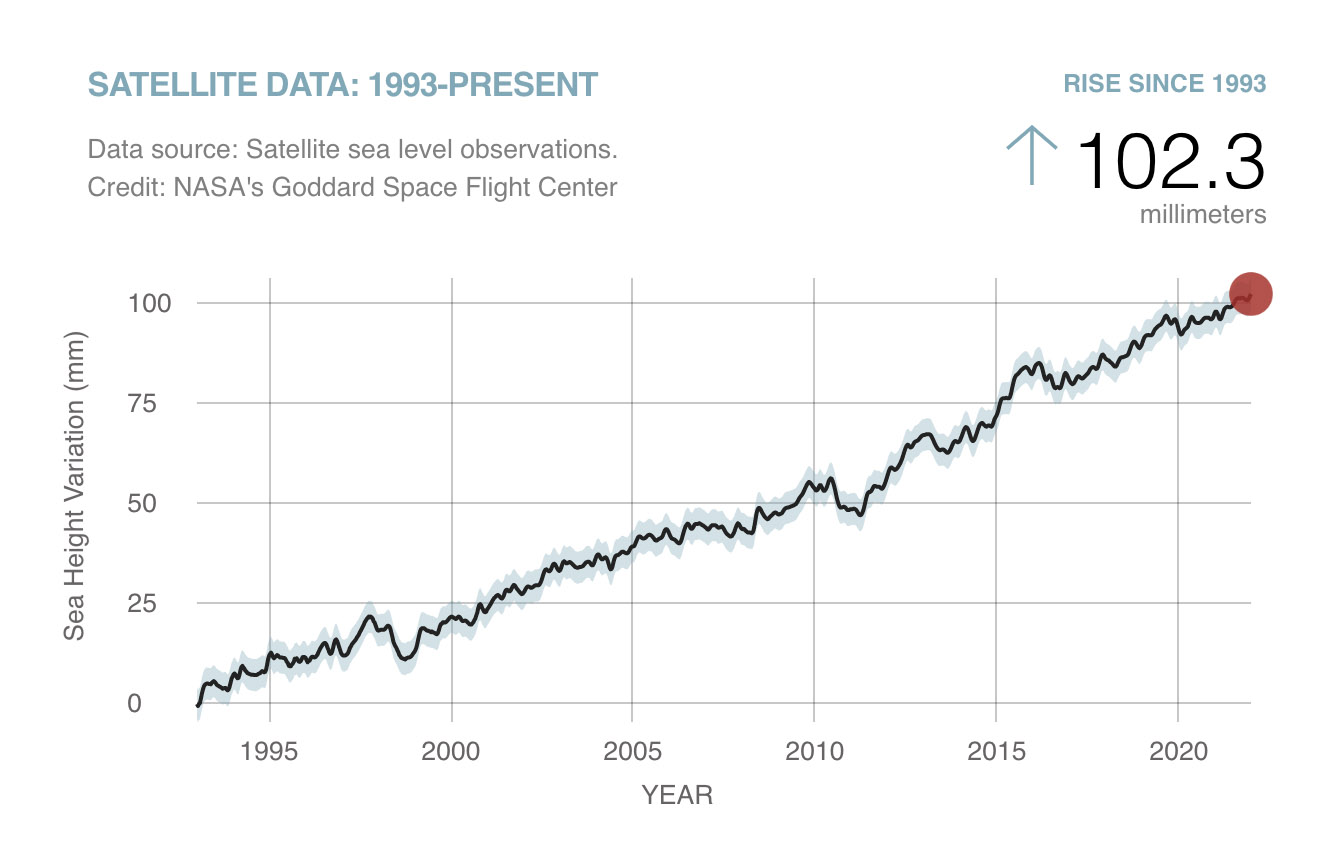 This Is How NASA Measures Rising Sea Levels From Space | Digital Trends