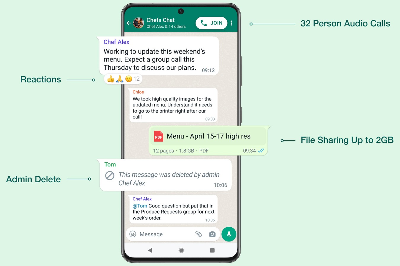 Anonymity within the WhatsApp group.