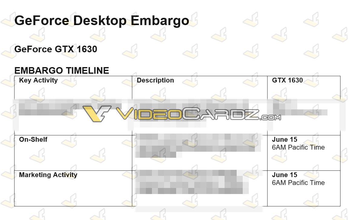 График эмбарго на Nvidia GeForce GTX 1630.