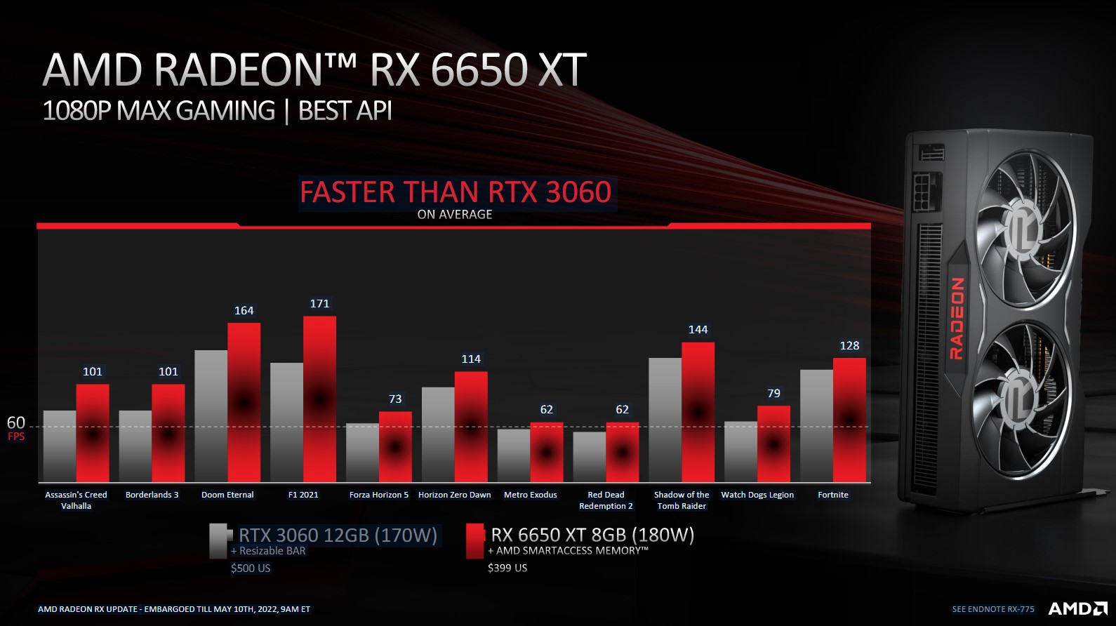 AMD RX 6650 XT vs. Nvidia RTX 3060: Spec comparison | Digital Trends