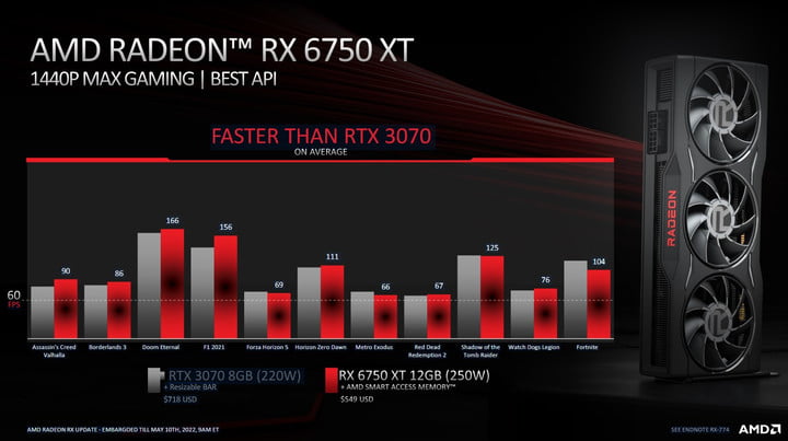 AMD RX 6750 XT vs. Nvidia RTX 3070 Digital Trends