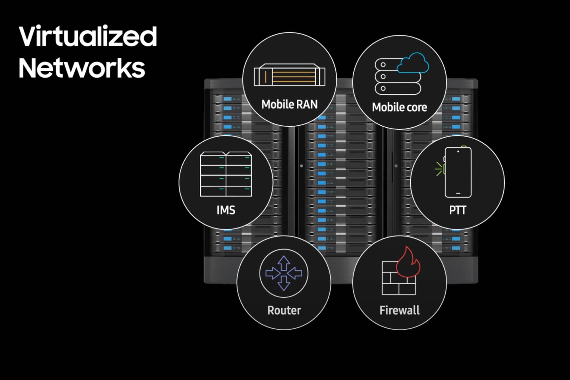 At the Forefront of the 5G Evolution: Samsung vRAN