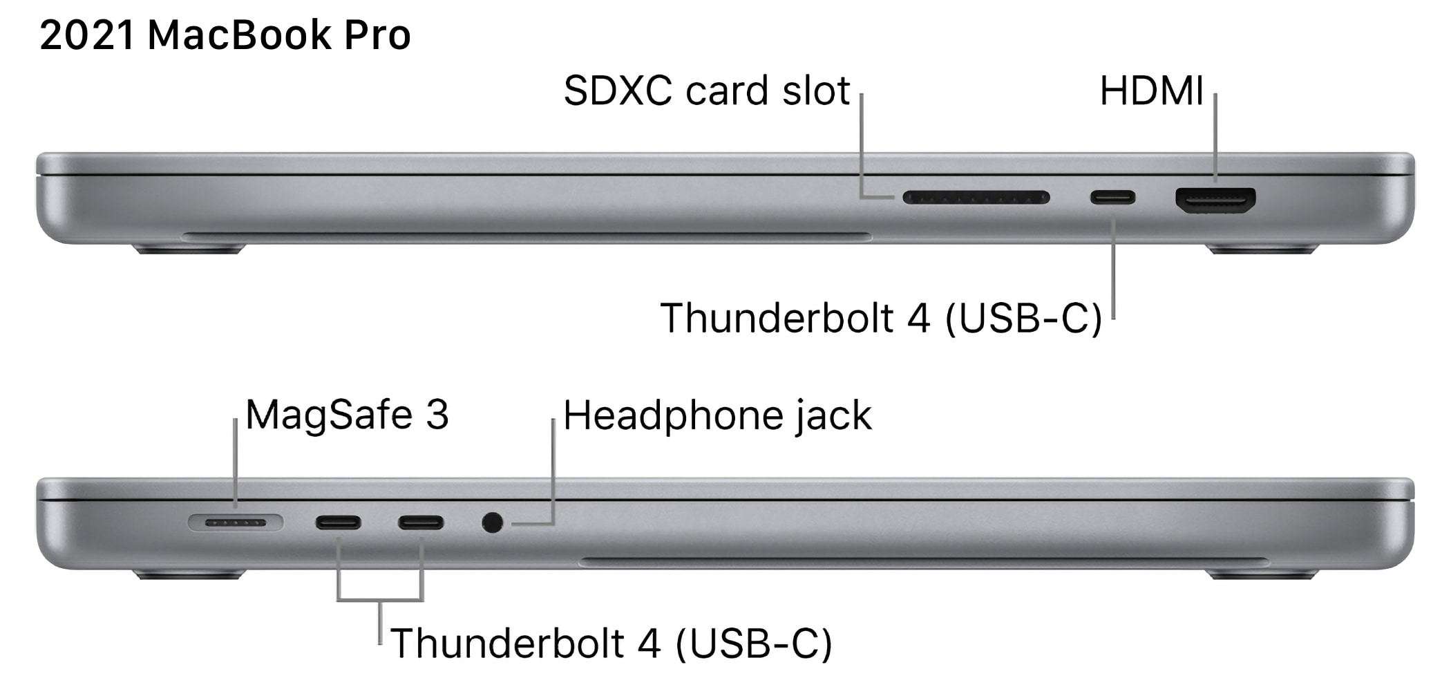 This is the port diagram of a 2021 Apple MacBook Pro.