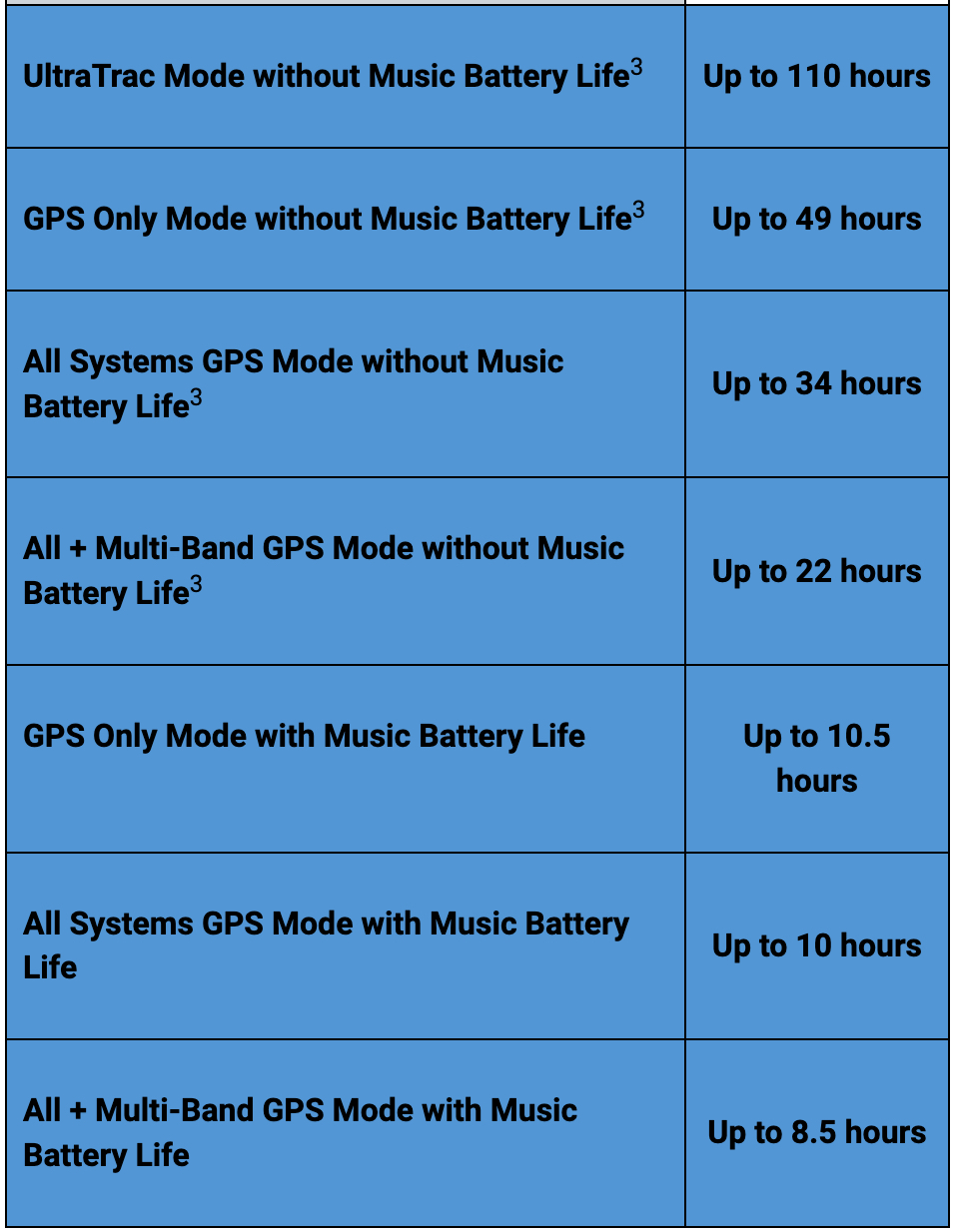 Garmin watches 2025 battery life