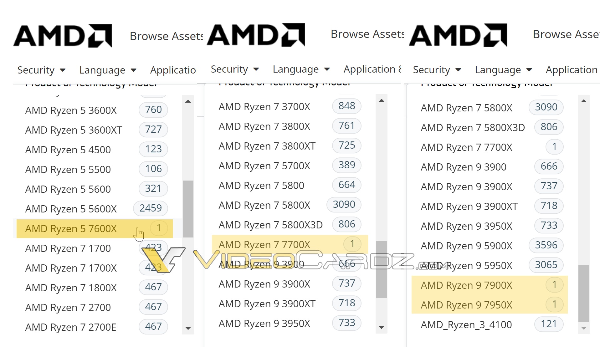 Библиотека ресурсов AMD Ryzen с выделенными новыми процессорами серии 7000.