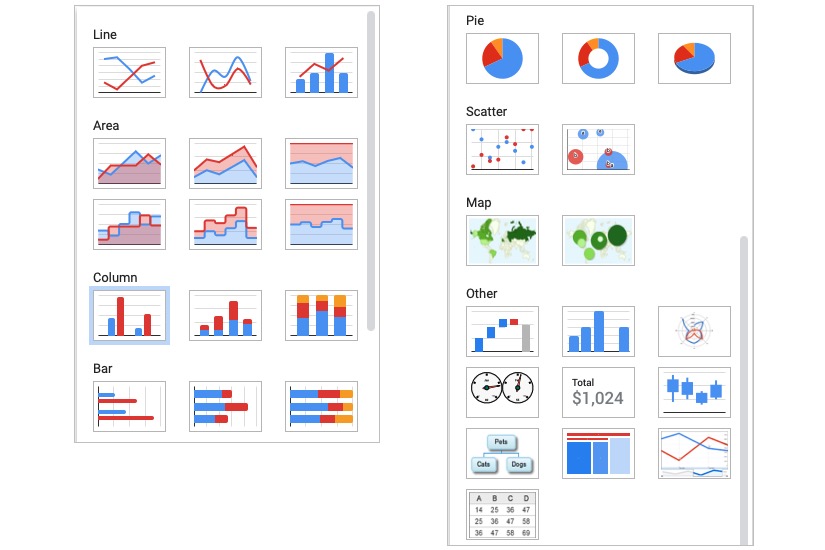 Google Sheets 可用的图表类型。