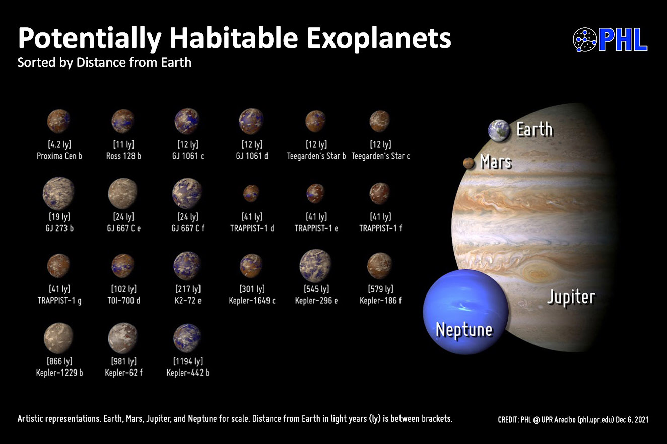 What Exactly Makes An Exoplanet 'habitable? | Digital Trends