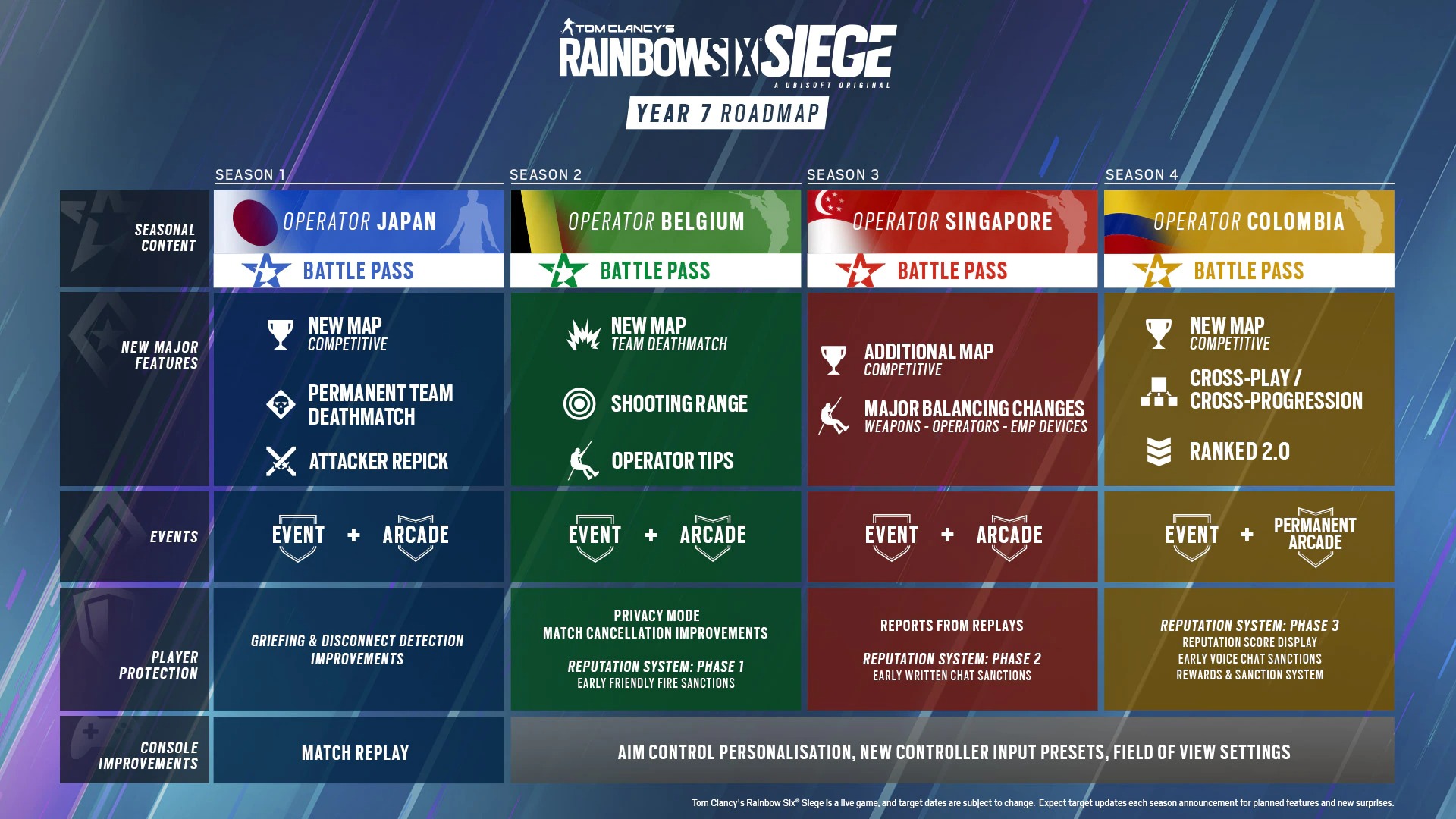 Does Rainbow 6 Siege Have Crossplay? » TalkEsport