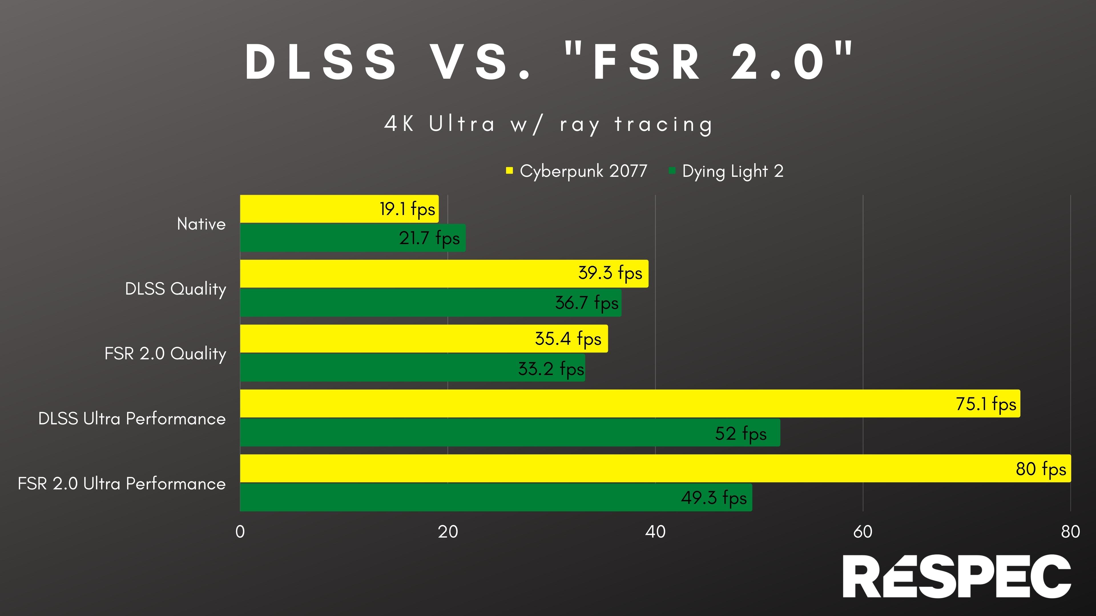 Dlss 2.0 for online gtx