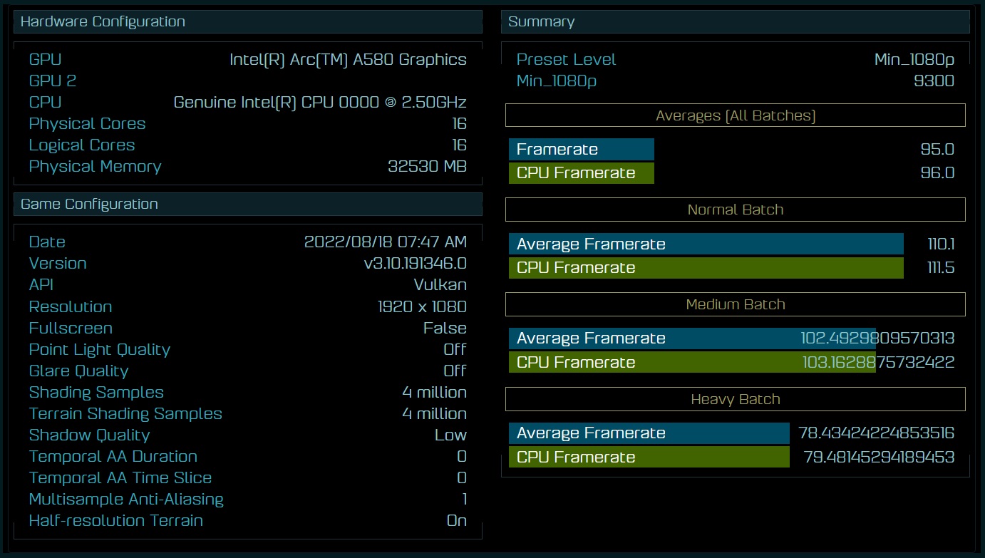 Спецификации Intel Arc A580 в бенчмарке.