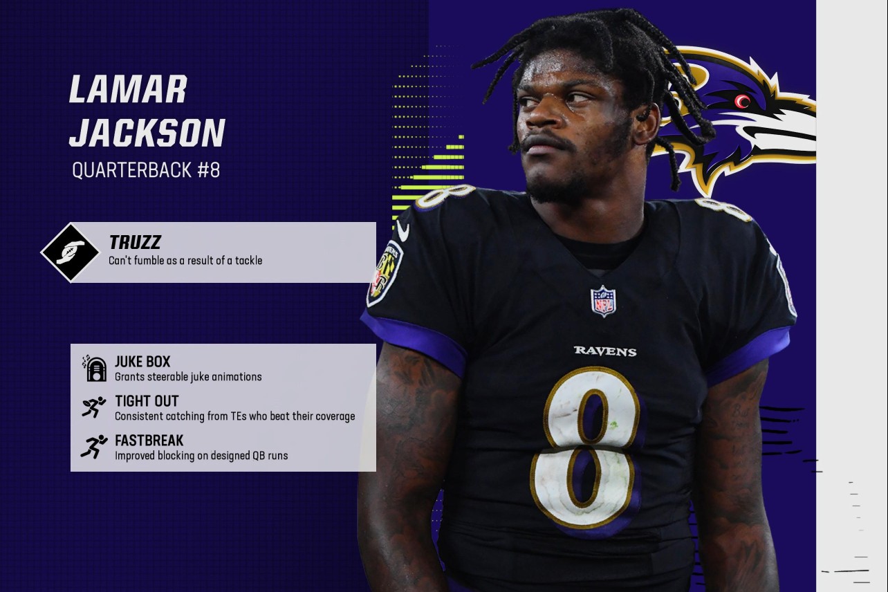 madden 23 ravens