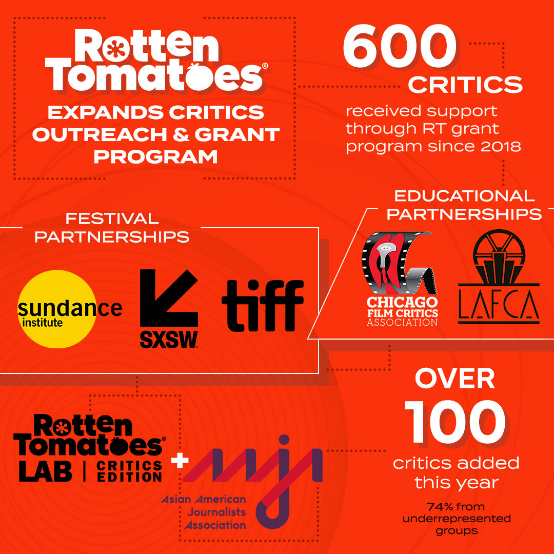 Streamers - Rotten Tomatoes