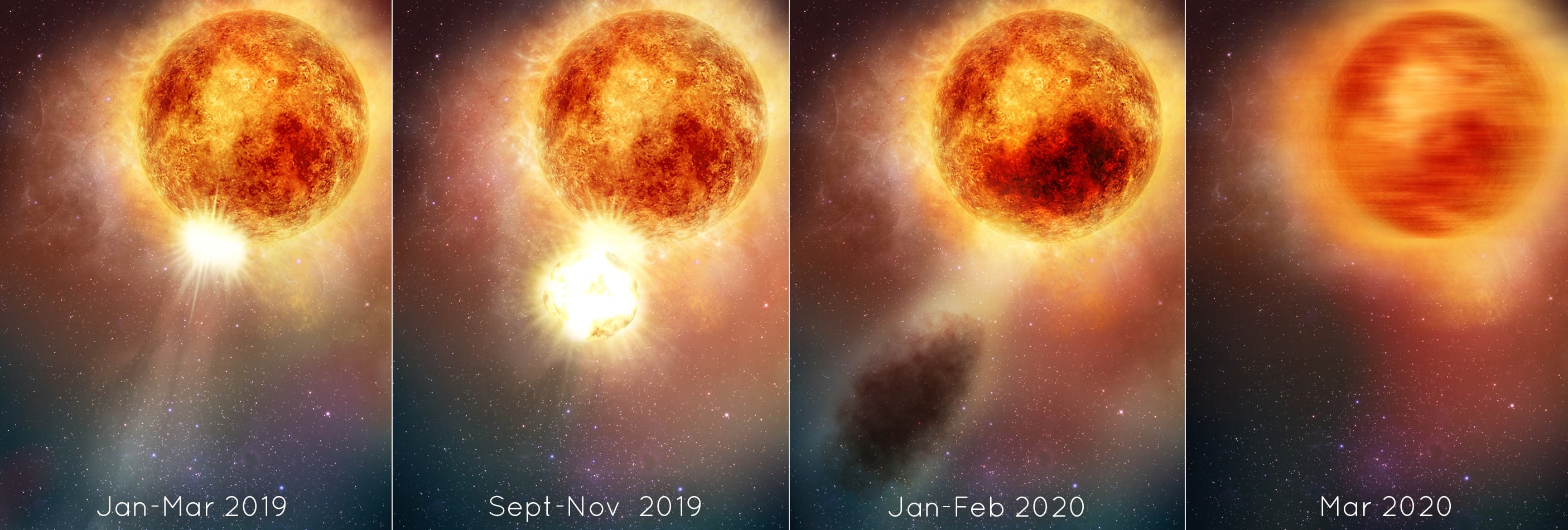 Betelgeuse Blew Its Top Leaving Interior Jiggling Like Jelly | Digital ...