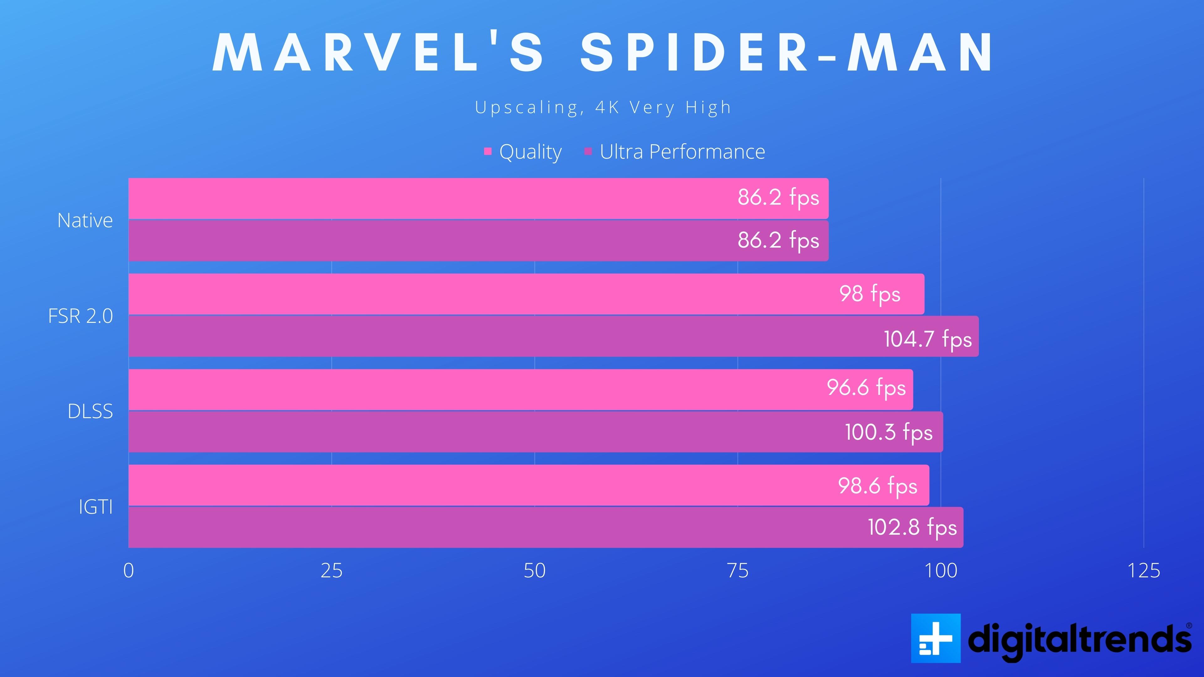 Here are the PC graphics settings for Marvel's Spider-Man Remastered