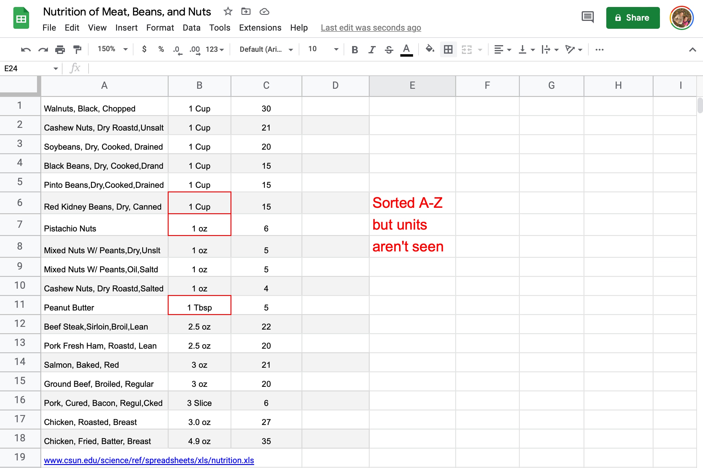 Google Sheets ne tient pas compte des unités lors du tri.