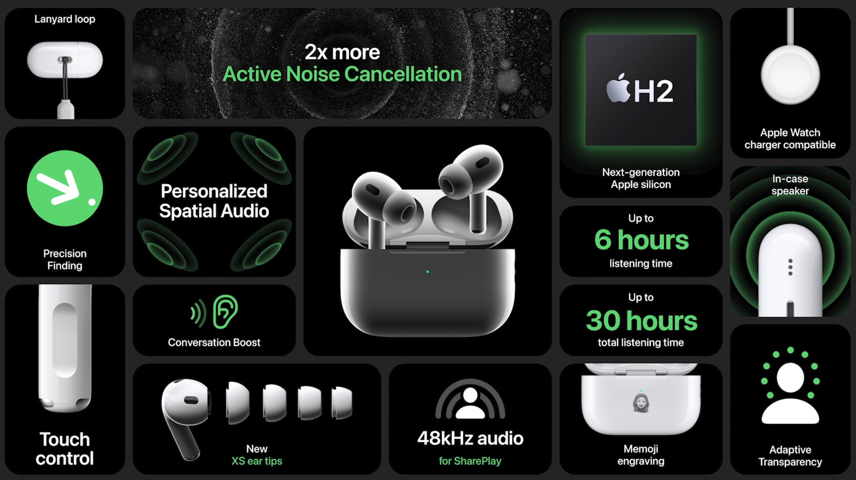 Infographic of the AirPods Pro 2 specs.
