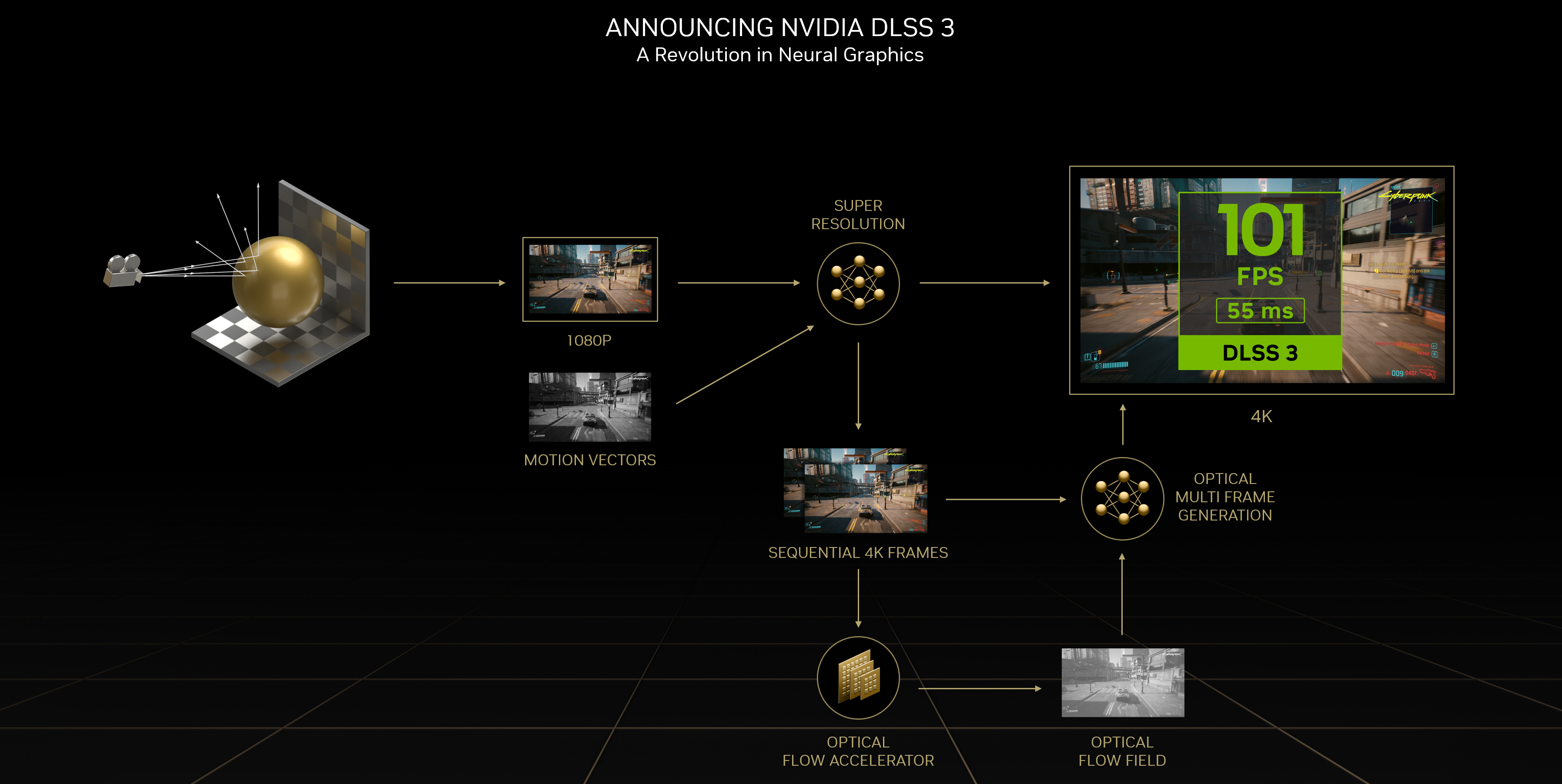 How Nvidia DLSS 3 works and why FSR can t catch up for now