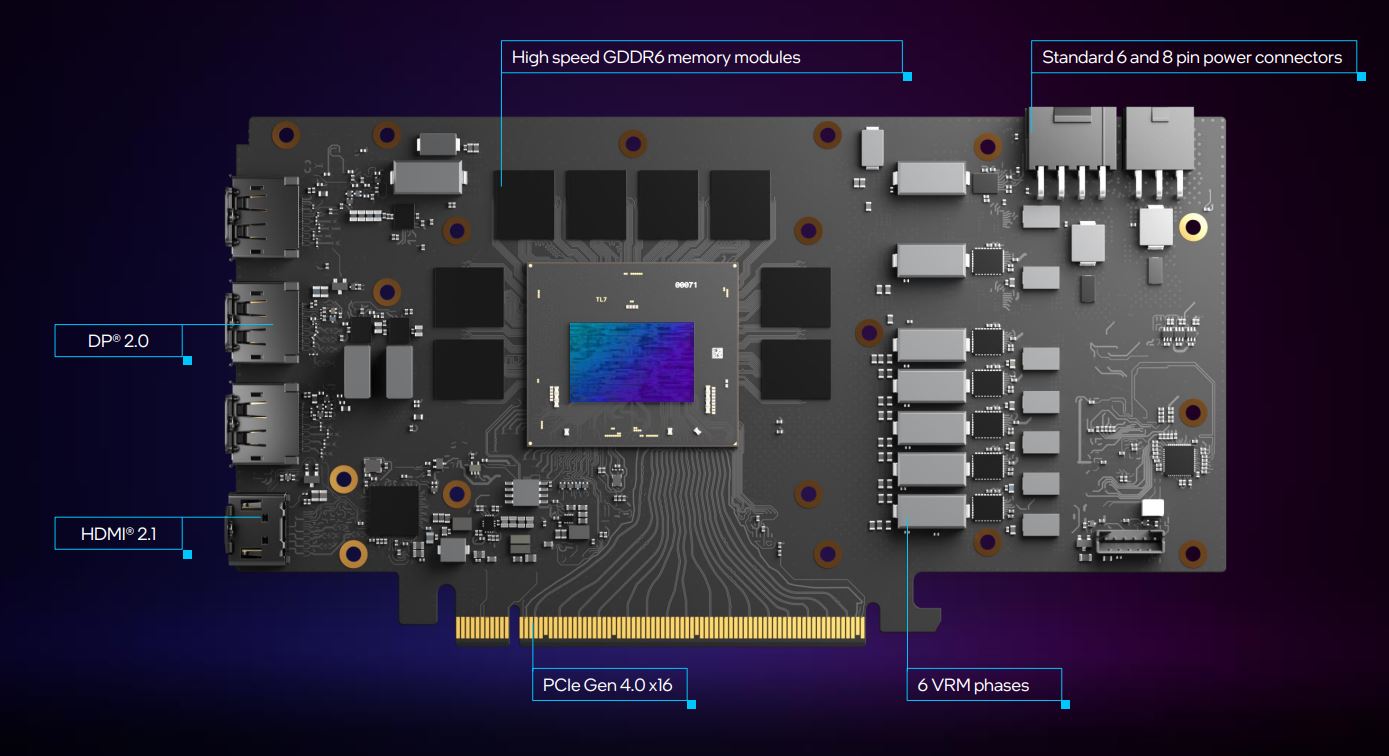 Слухи о графическом процессоре Intel Battlemage: все, что мы знаем на данный момент