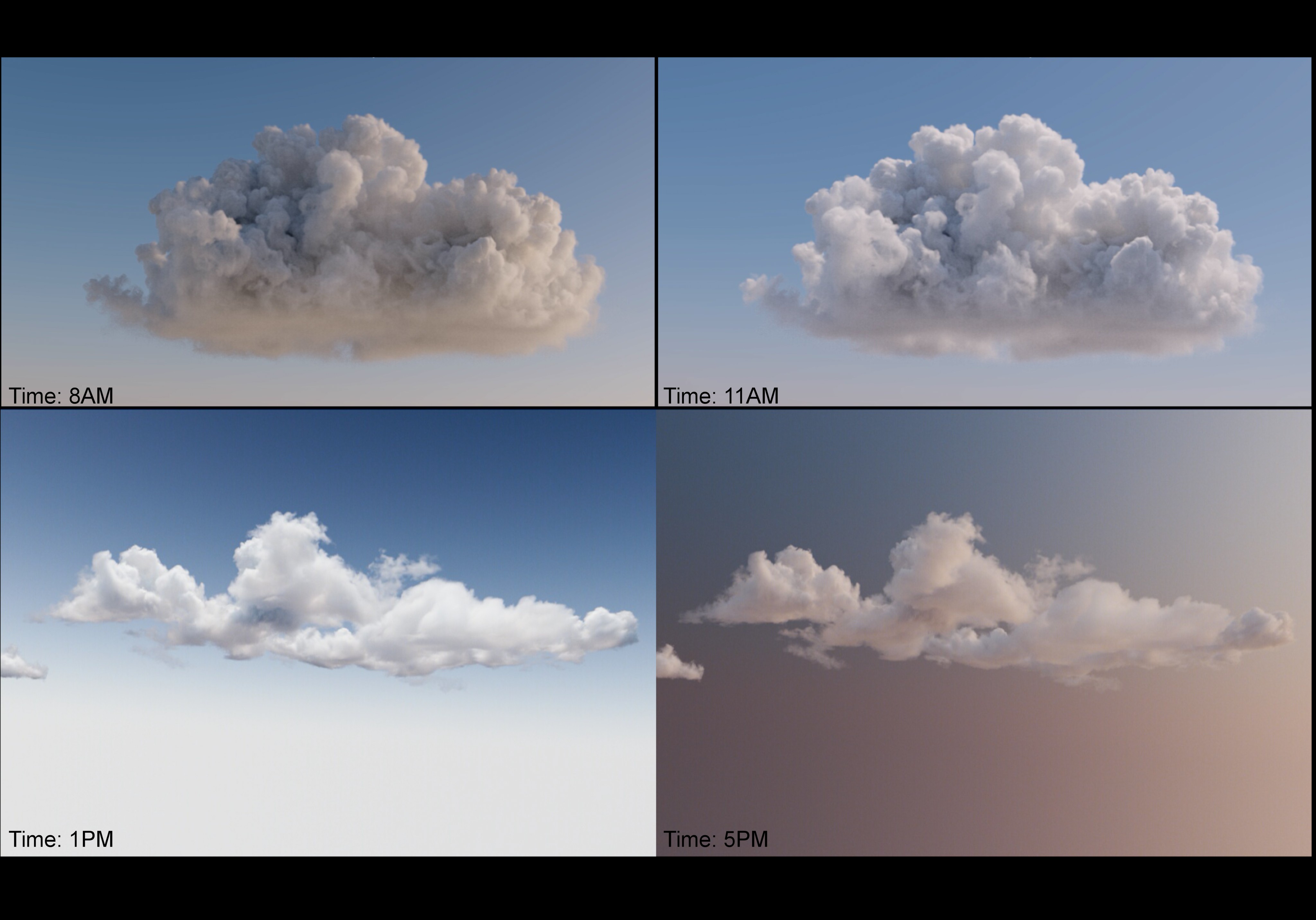 Imagens de nuvens simuladas do VFX de Nope.