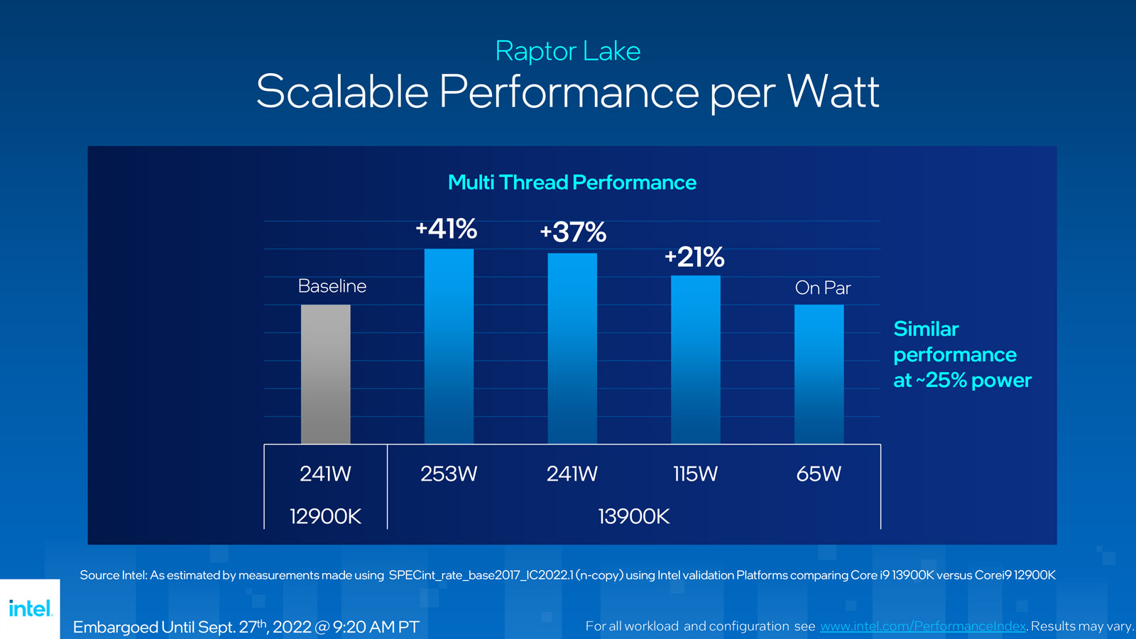 Rocket Lake performance per watt.