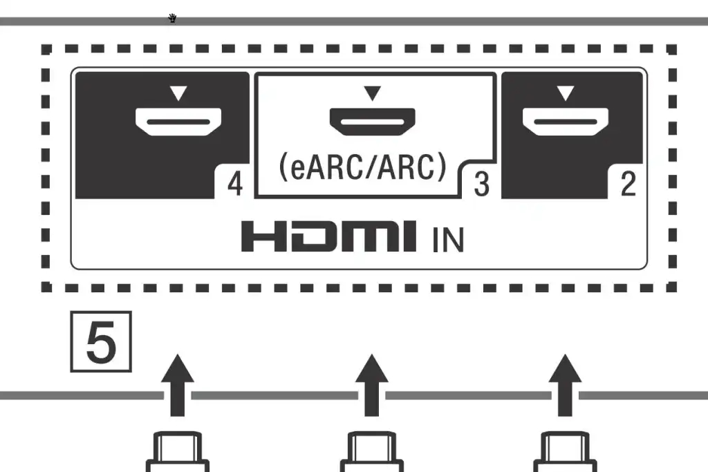 What is HDMI ARC? Everything you need to know about it!