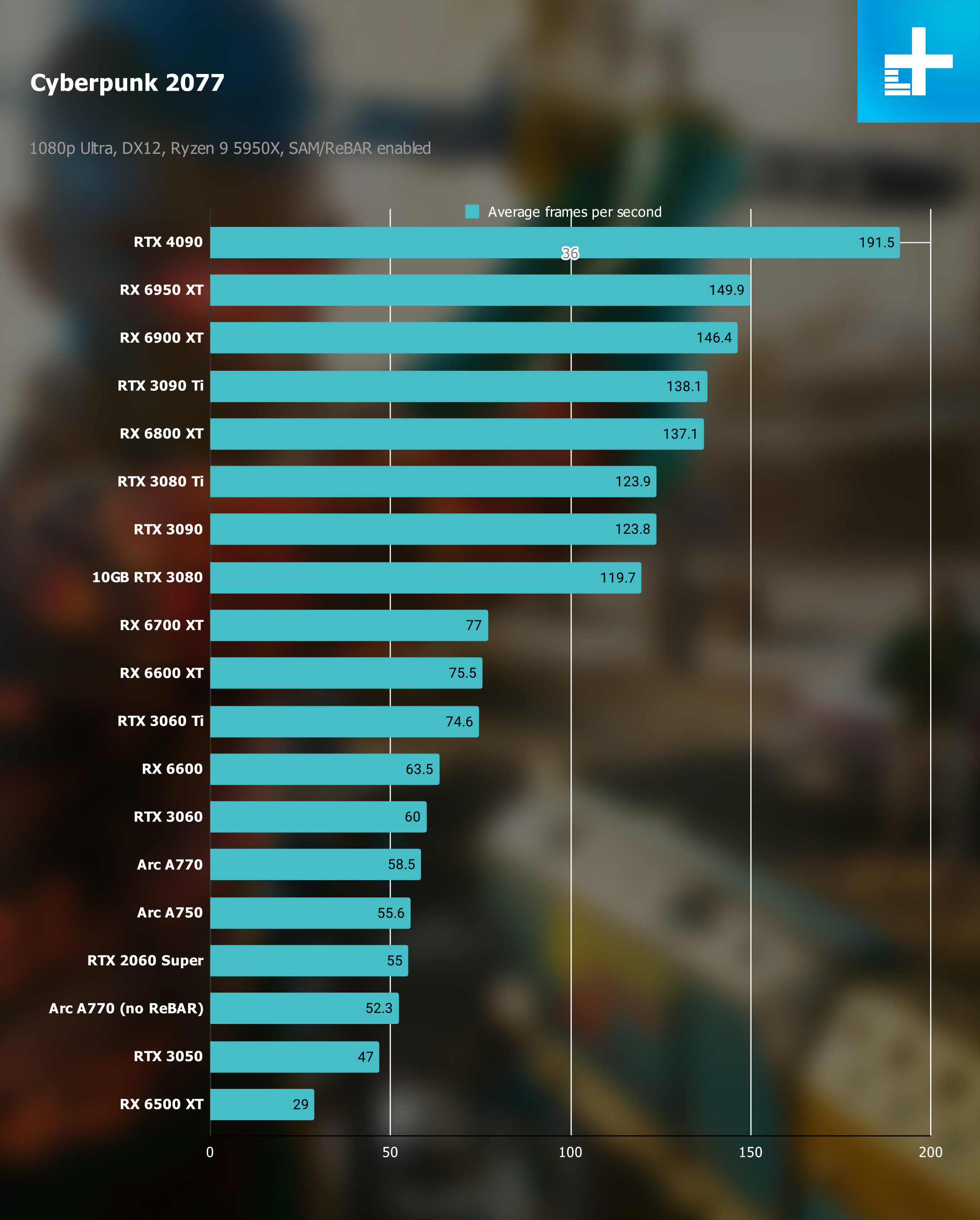 Cyberpunk 2077 2025 rtx 2060