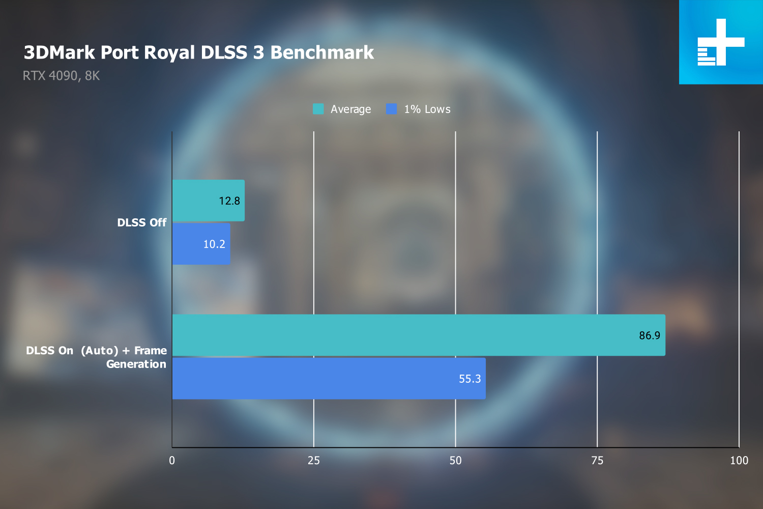 Nvidia GeForce RTX 4090 review: the best way to waste $1,600