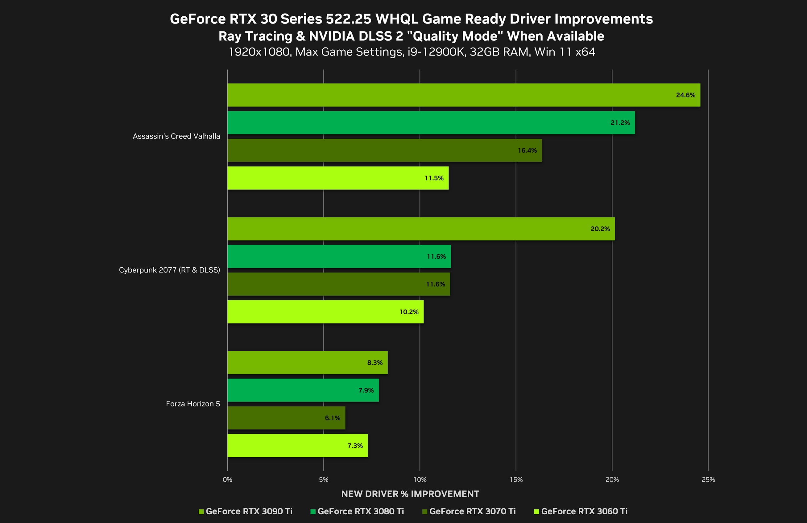 Driver outlet booster nvidia