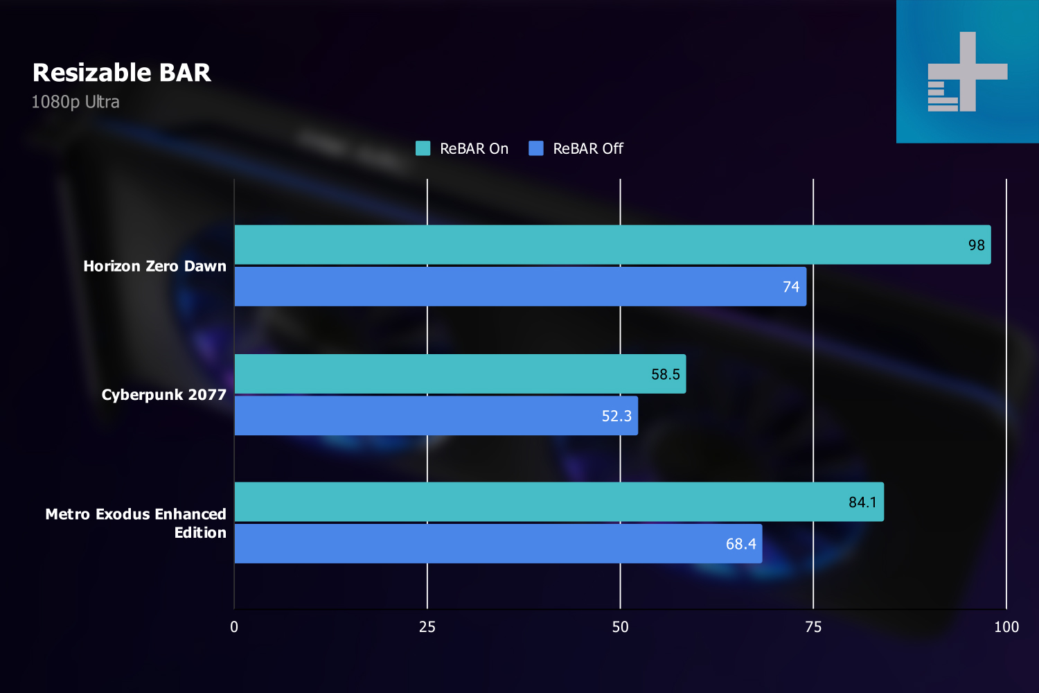 Intel cpu and amd on sale gpu