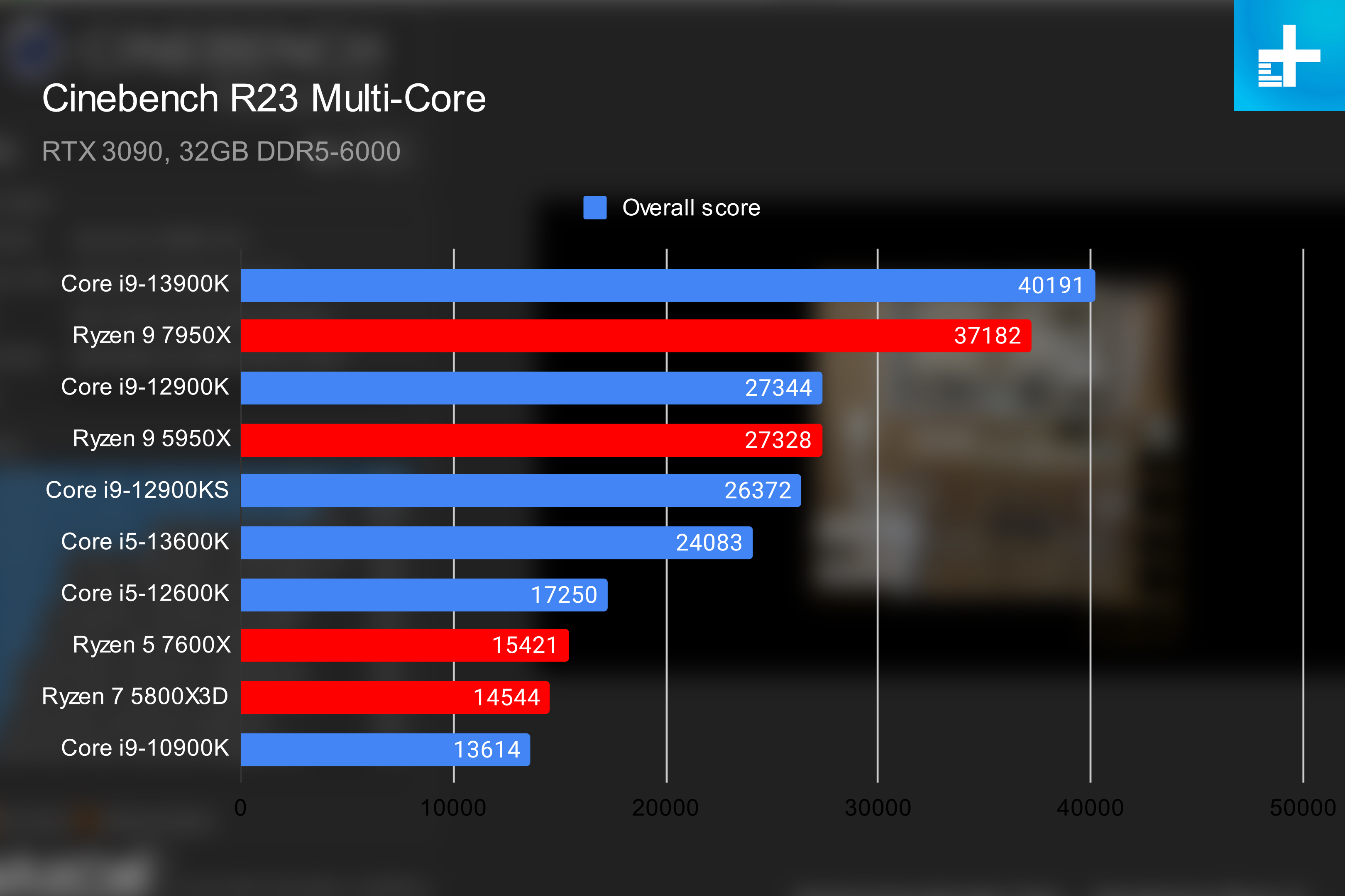best game benchmarks to test gpu