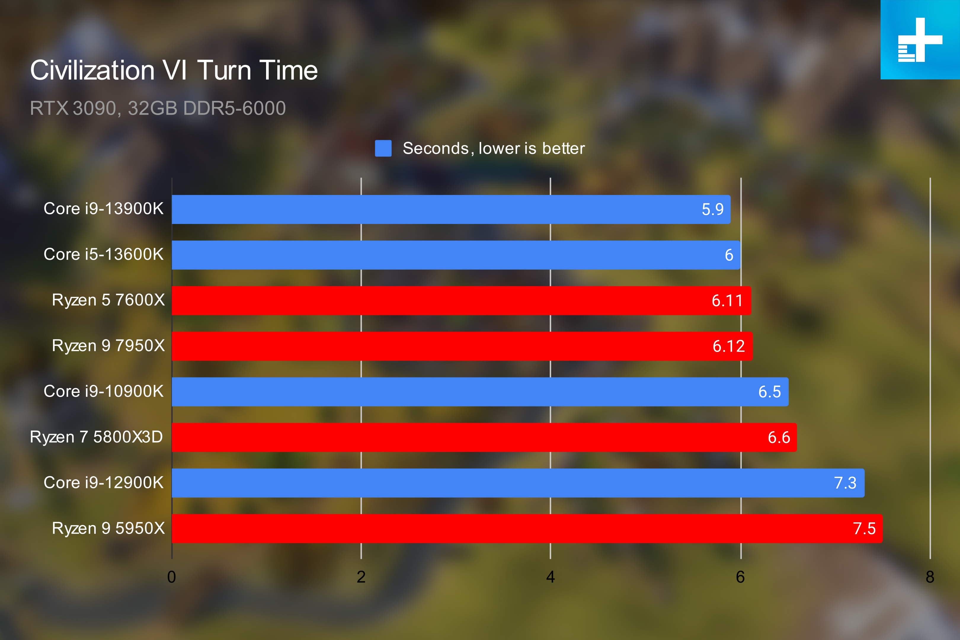 Intel Core i9-13900K og Core i5-13600K - Test 