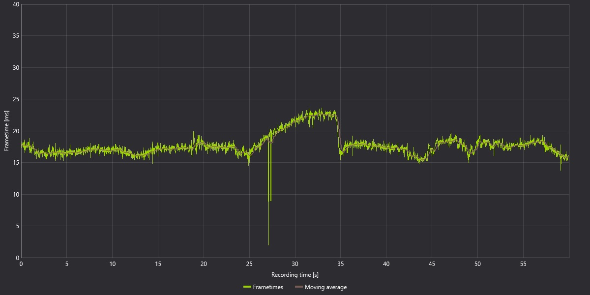 Call of Duty: Modern Warfare 2 PC Performance Analysis