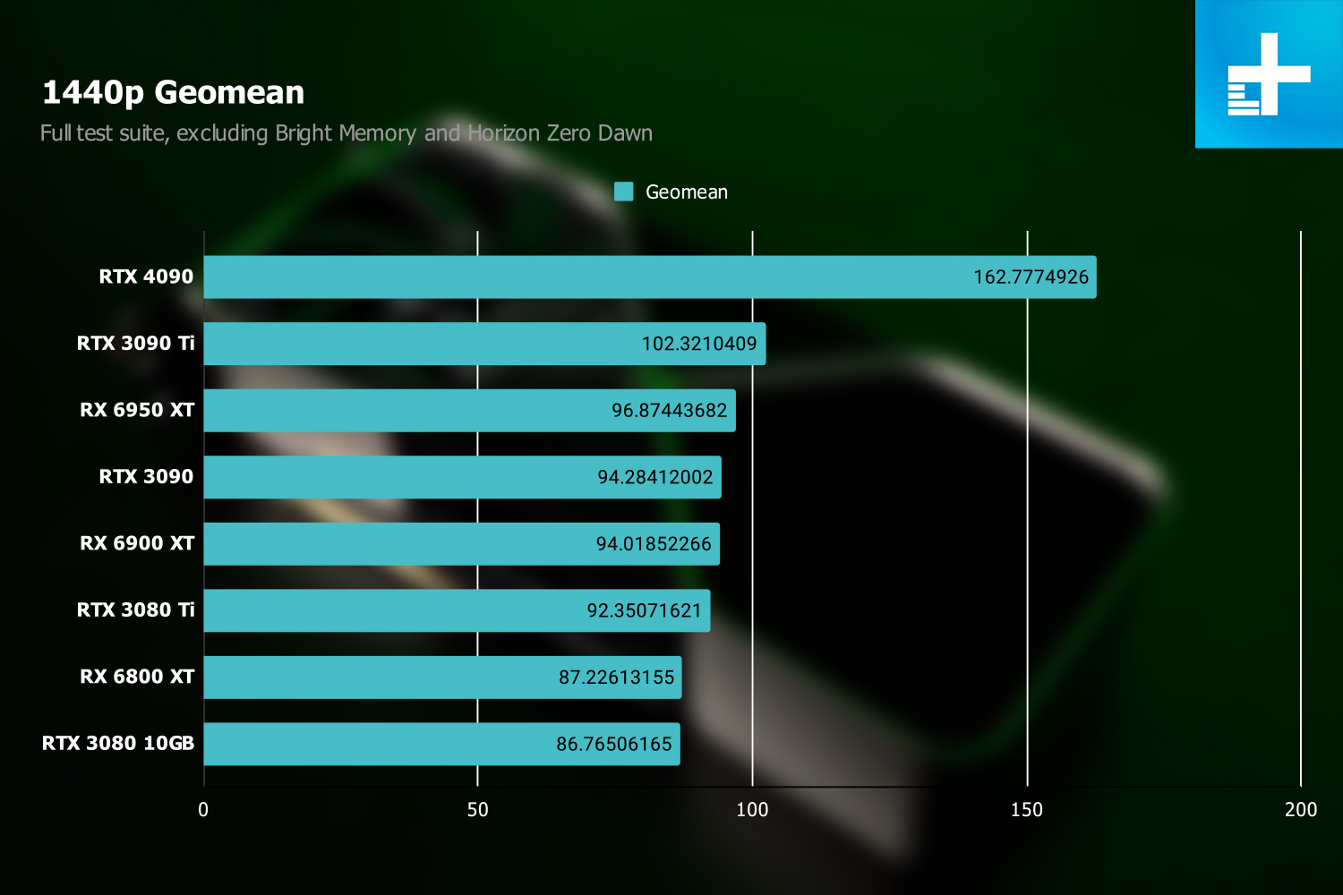 NVIDIA GeForce RTX 4090 Founders Edition Review The GPU - Page 7 of 7