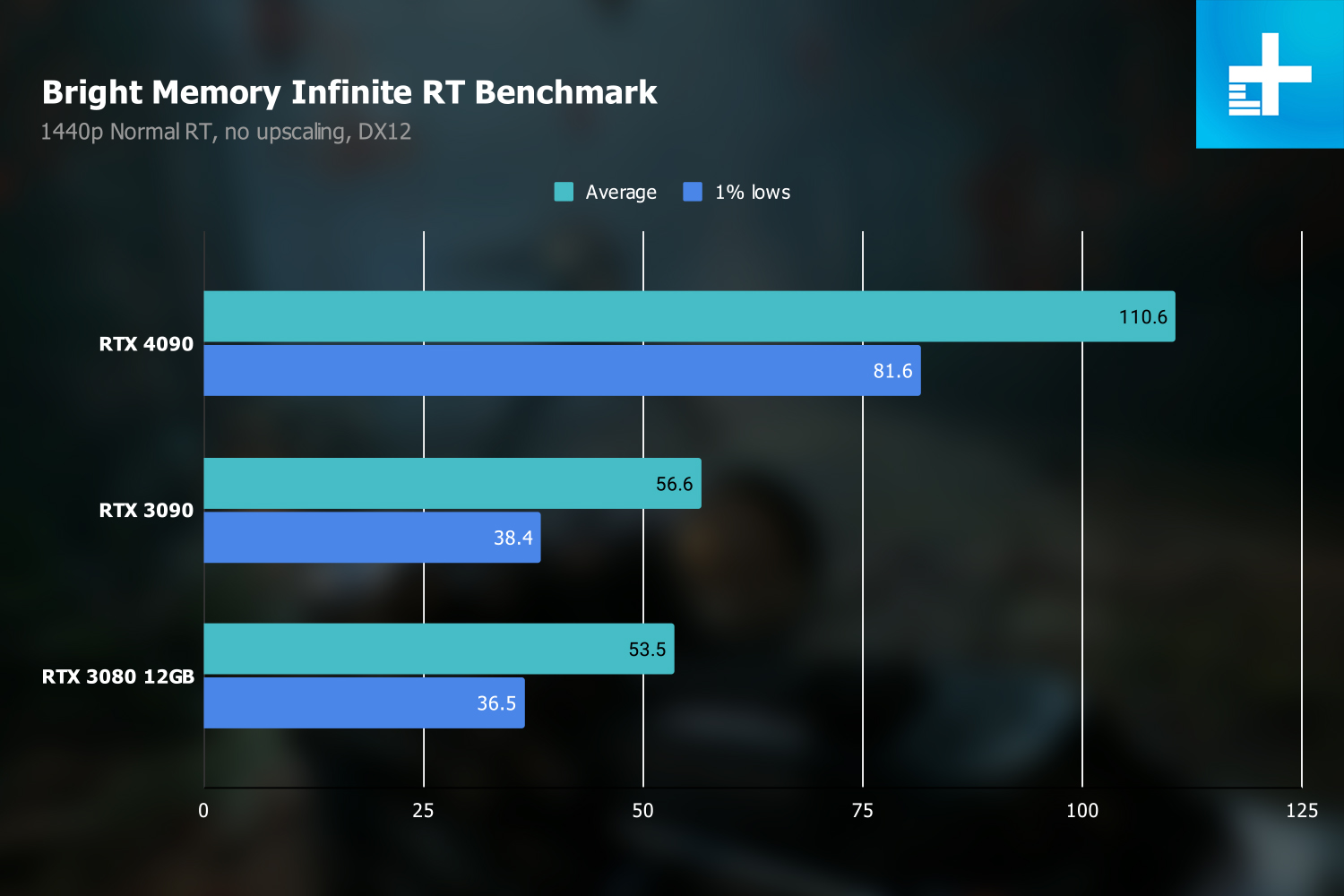 Nvidia GeForce RTX 4090 review: the best way to waste $1,600