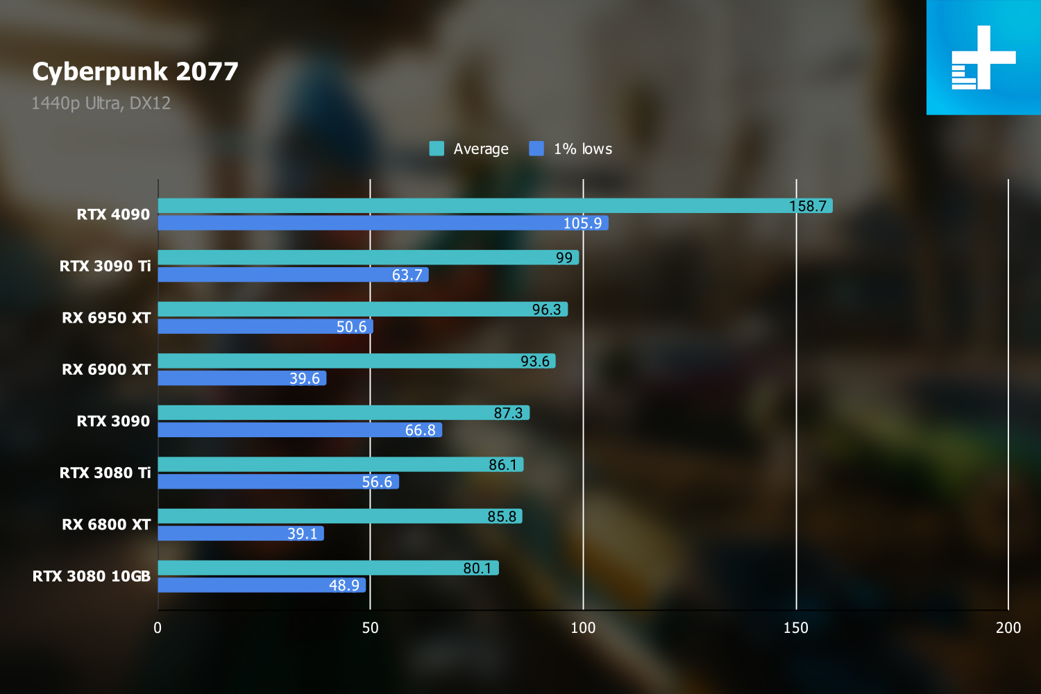 Nvidia sales rtx review