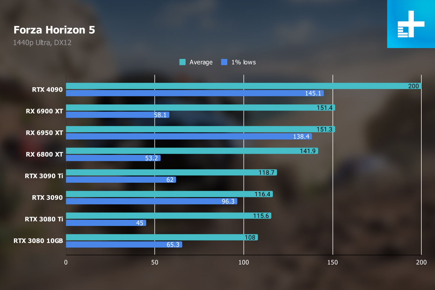 Обзор Nvidia GeForce RTX 4090: лучший способ потратить 1600 долларов впустую