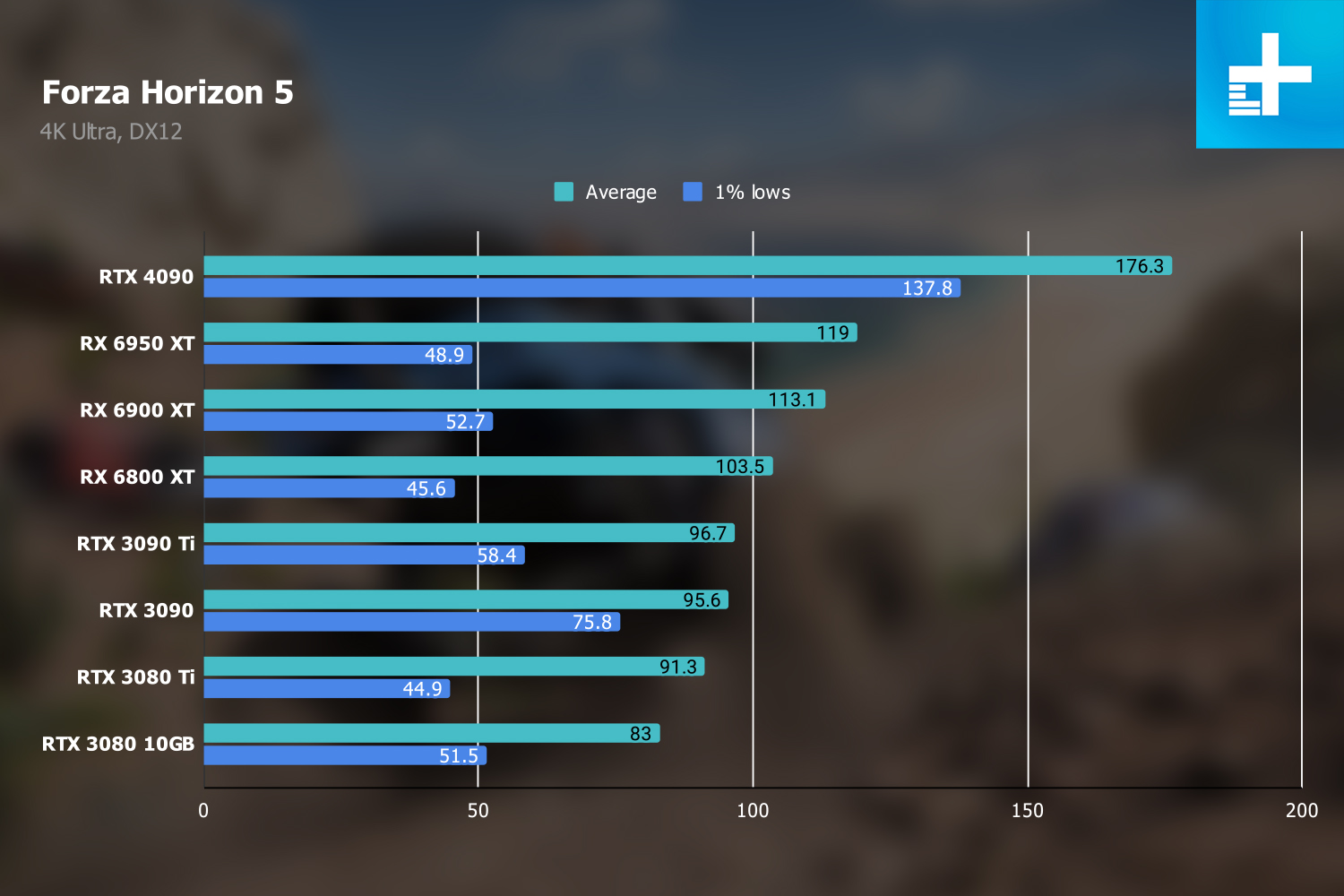 Обзор Nvidia GeForce RTX 4090: лучший способ потратить 1600 долларов впустую