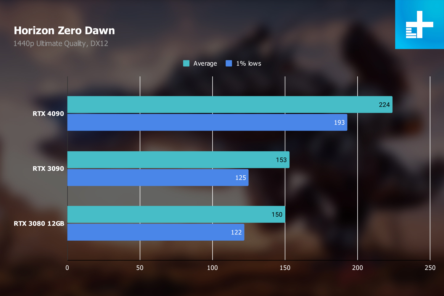 Обзор Nvidia GeForce RTX 4090: лучший способ потратить 1600 долларов впустую