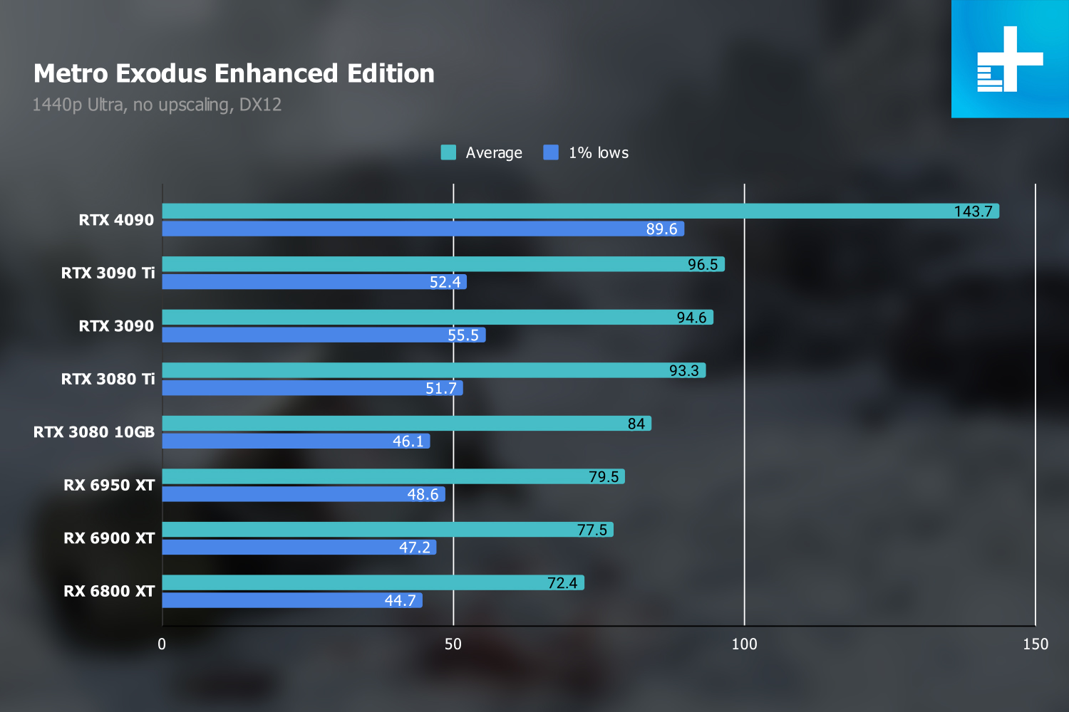 Обзор Nvidia GeForce RTX 4090: лучший способ потратить 1600 долларов впустую