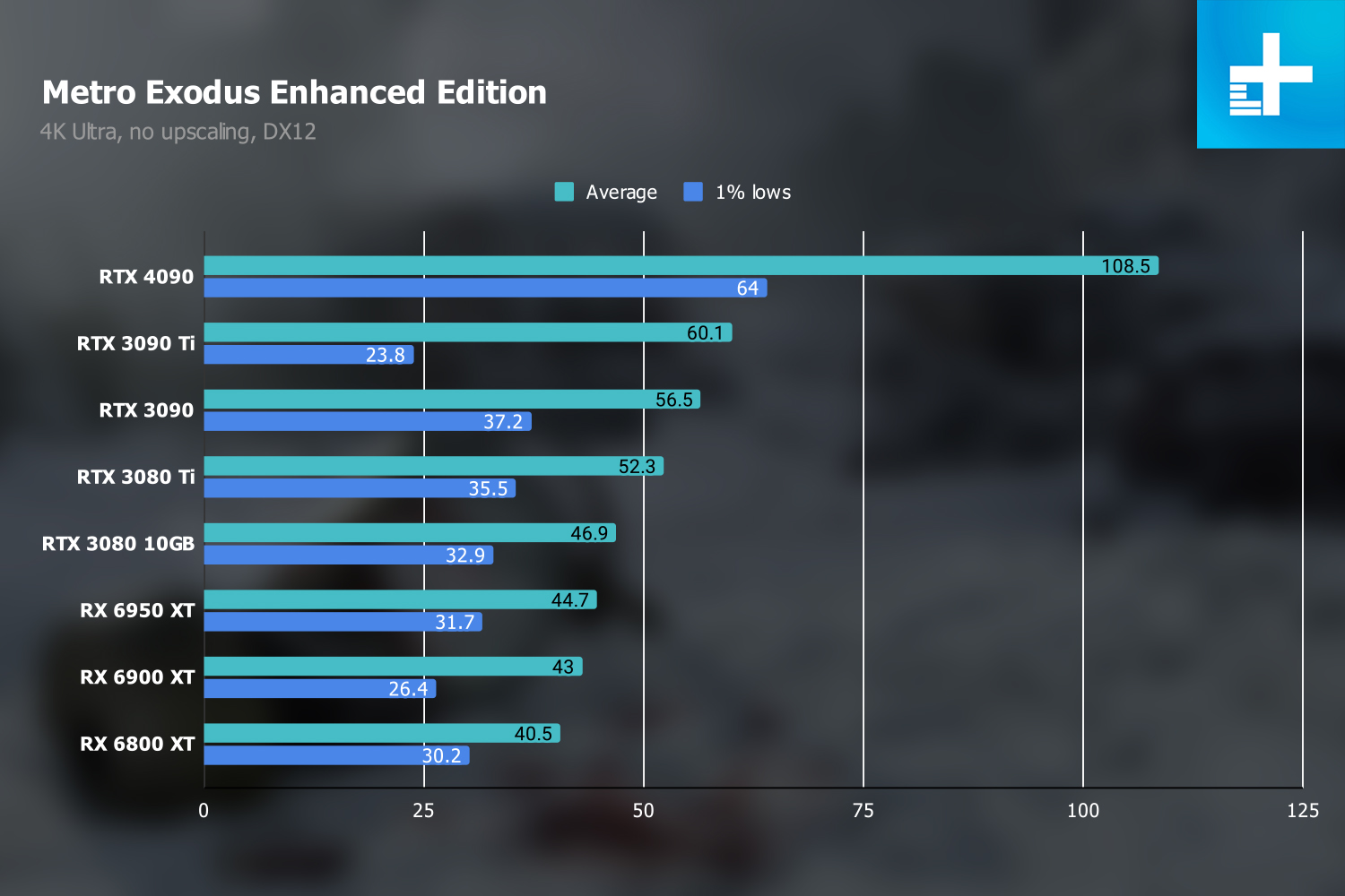 Обзор Nvidia GeForce RTX 4090: лучший способ потратить 1600 долларов впустую