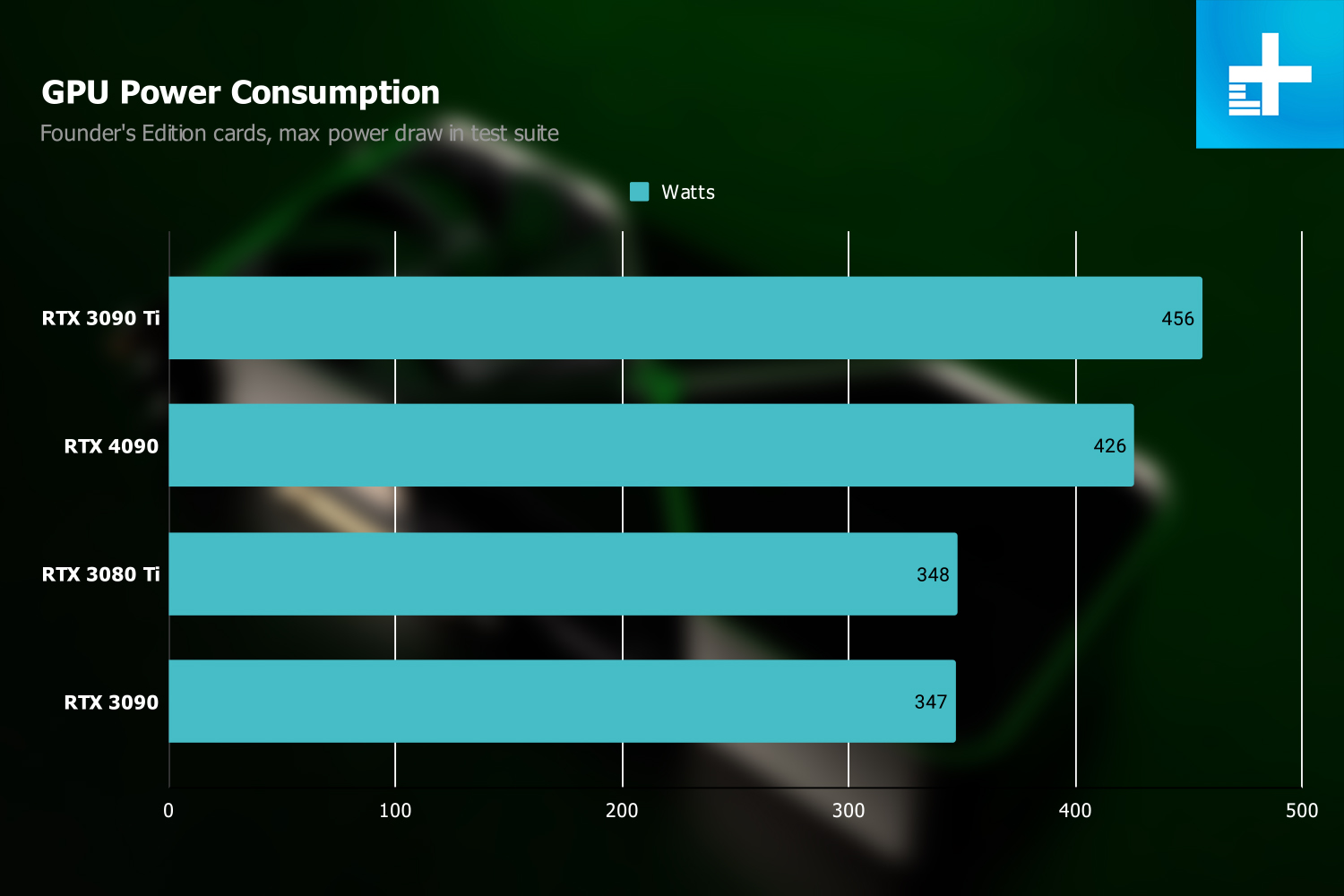 Обзор Nvidia GeForce RTX 4090: лучший способ потратить 1600 долларов впустую