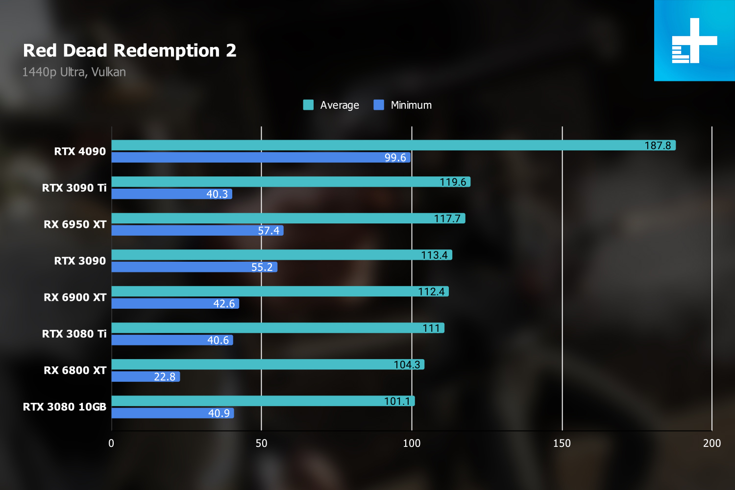 Nvidia GeForce RTX 4090 review: the best way to waste $1,600