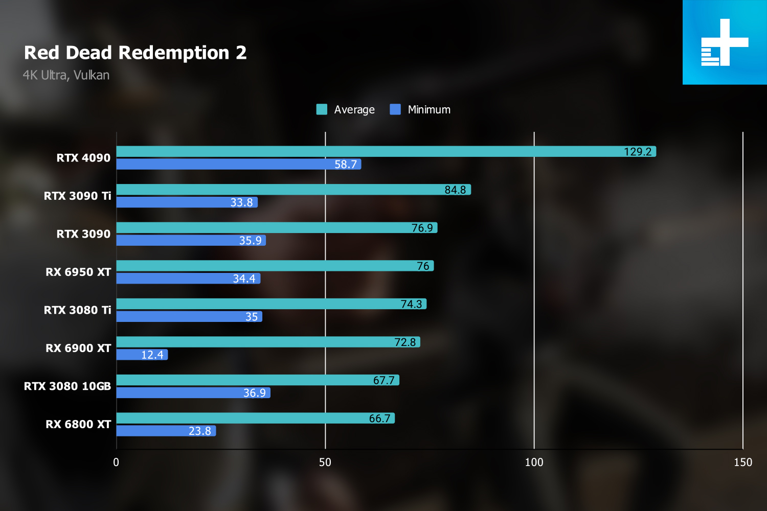 Обзор Nvidia GeForce RTX 4090: лучший способ потратить 1600 долларов впустую