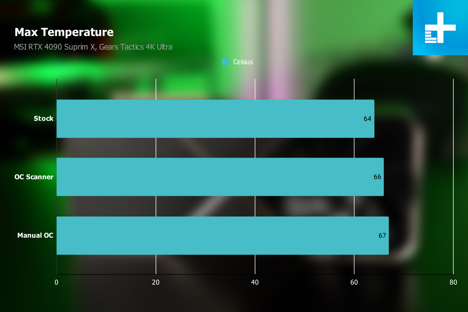 I Overclocked MSI's RTX 4090 Suprim X To See What Happened | Digital Trends