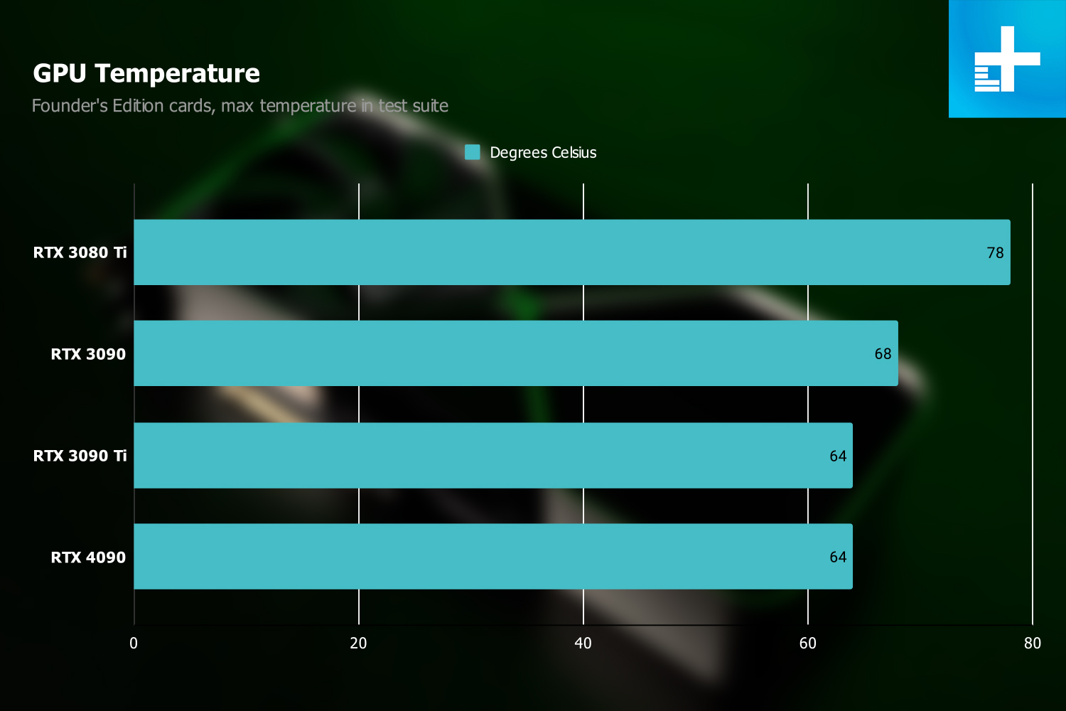 Обзор Nvidia GeForce RTX 4090: лучший способ потратить 1600 долларов впустую