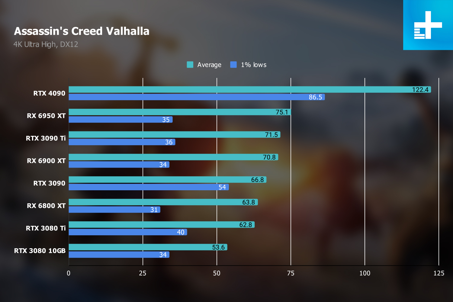 Обзор Nvidia GeForce RTX 4090: лучший способ потратить 1600 долларов впустую