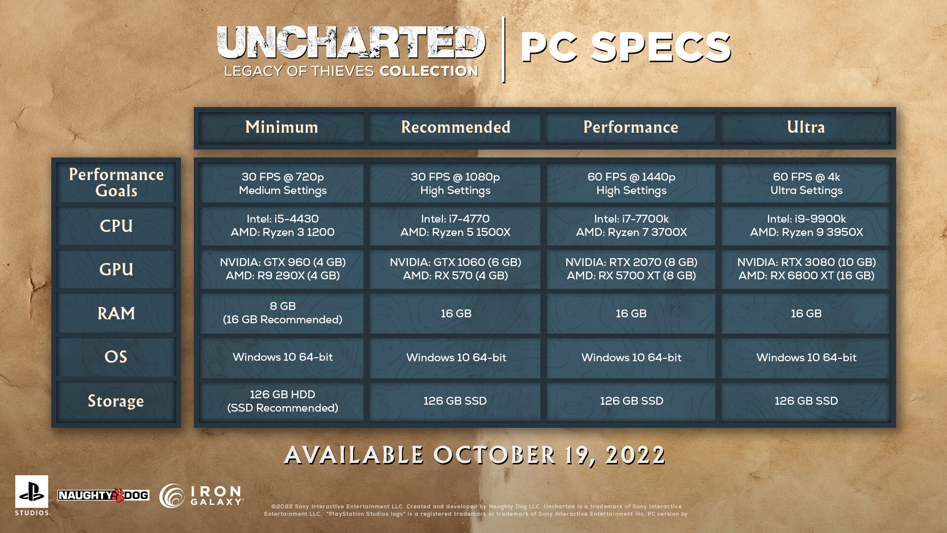 Uncharted: Legacy of Thieves Collection PC Requirements Revealed for  1440p/60 FPS, 4K/60 FPS, and More