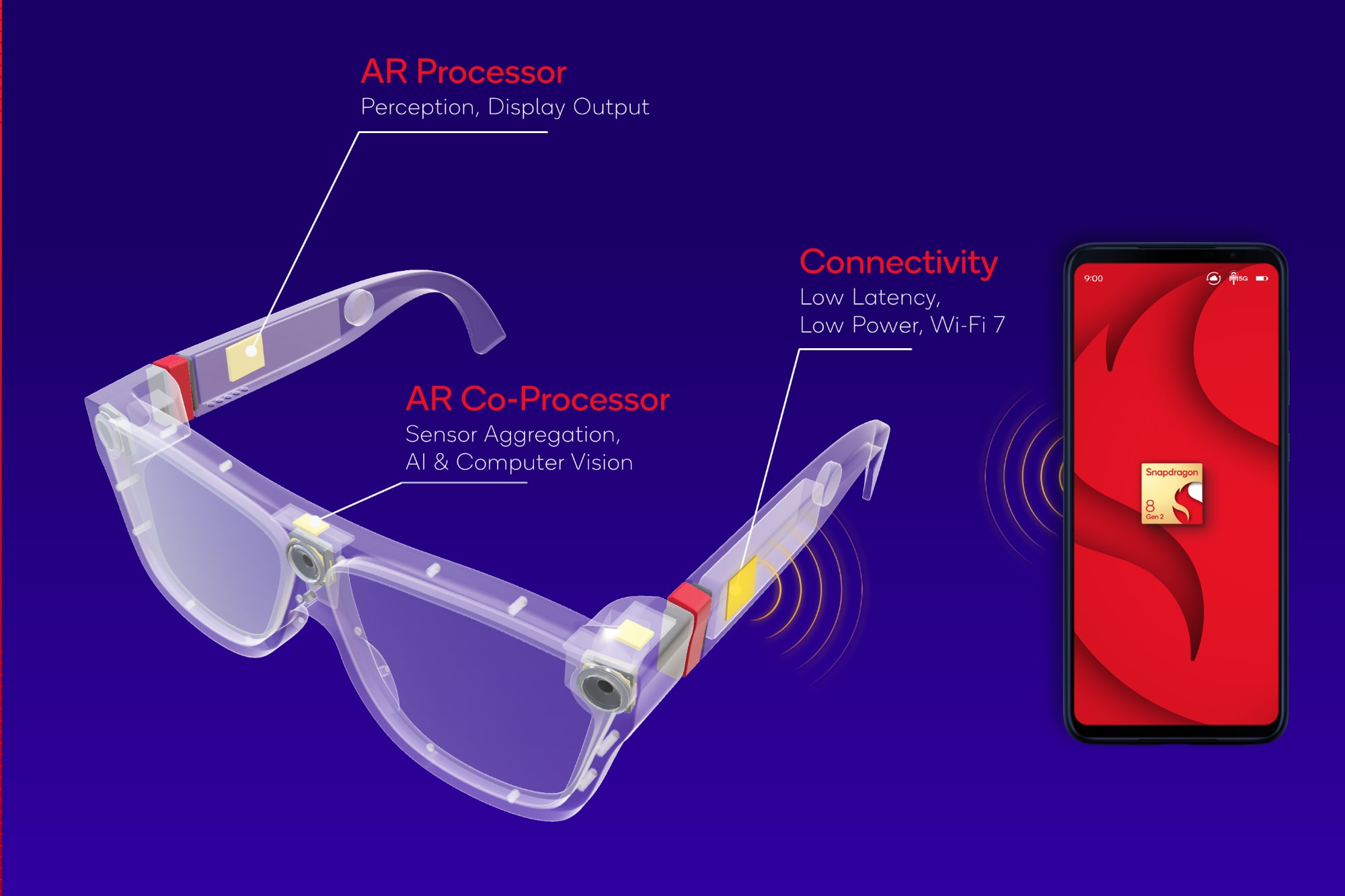 Das Referenzdesign der Qualcomm Snapdragon AR2 Gen 1 AR-Brille zeigt die verteilte Chipplatzierung.