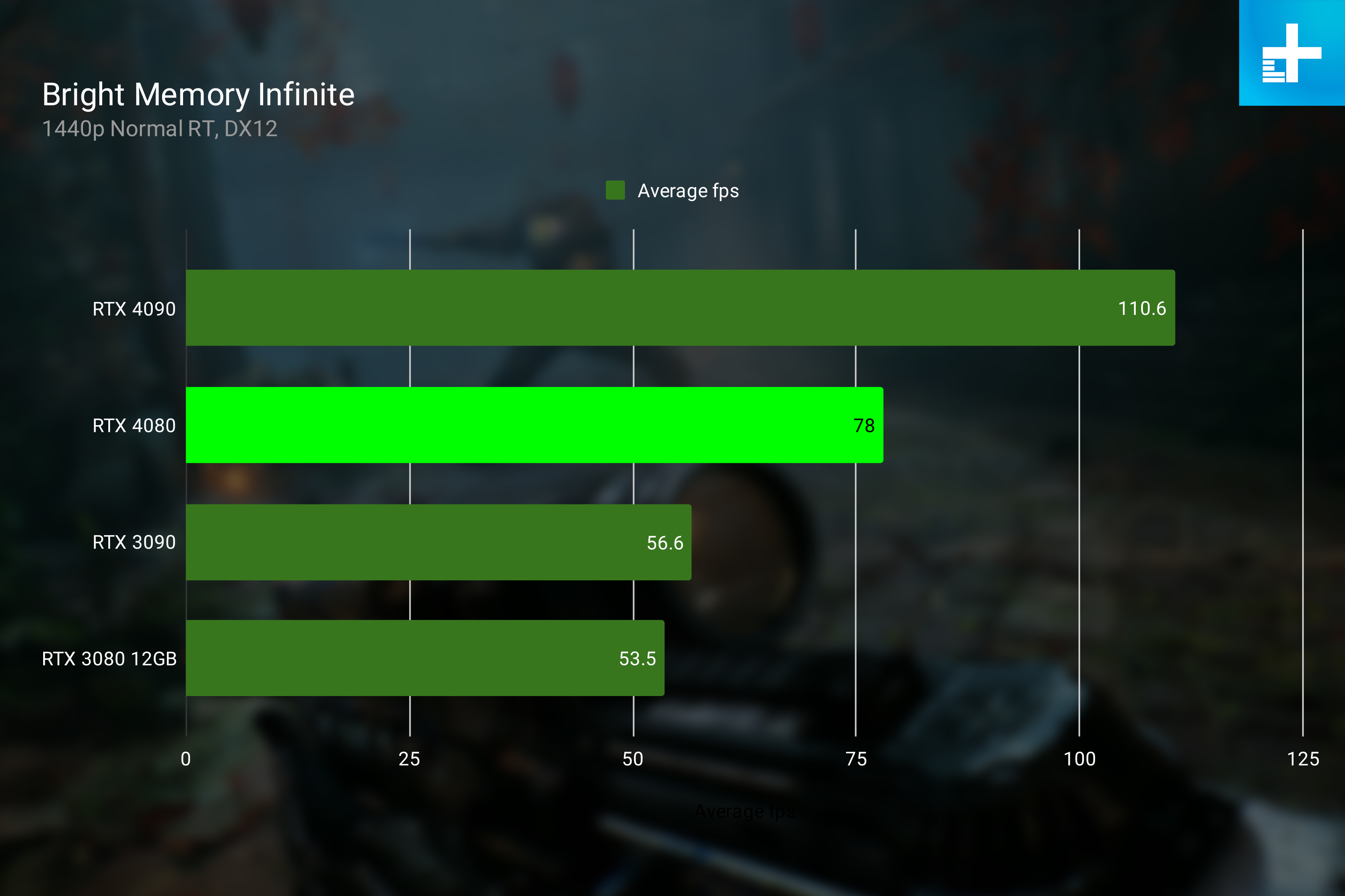 Nvidia RTX 4080 Review: The Math Doesn't Always Add Up | Digital Trends